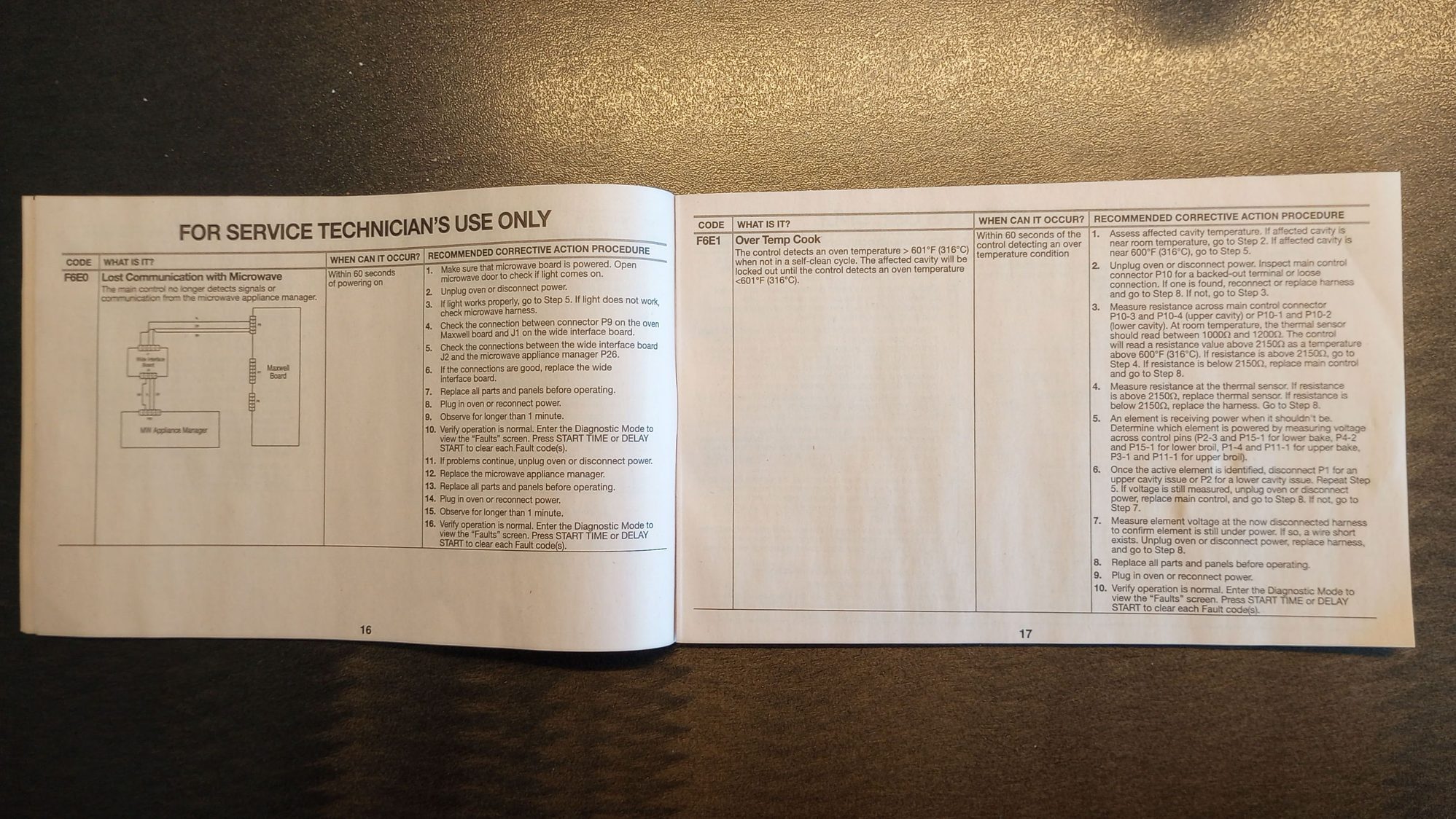 Whirlpool Oven Not holding Temp Community Forums