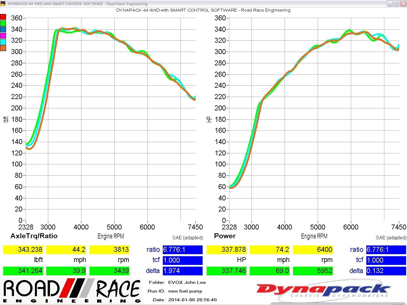 2011 Mitsubishi Lancer Evolution - 2011 GSR - Southern CA - Used - VIN JA32W8FV8BU010973 - 162,308 Miles - 4 cyl - AWD - Manual - Sedan - White - Cerritos, CA 90703, United States