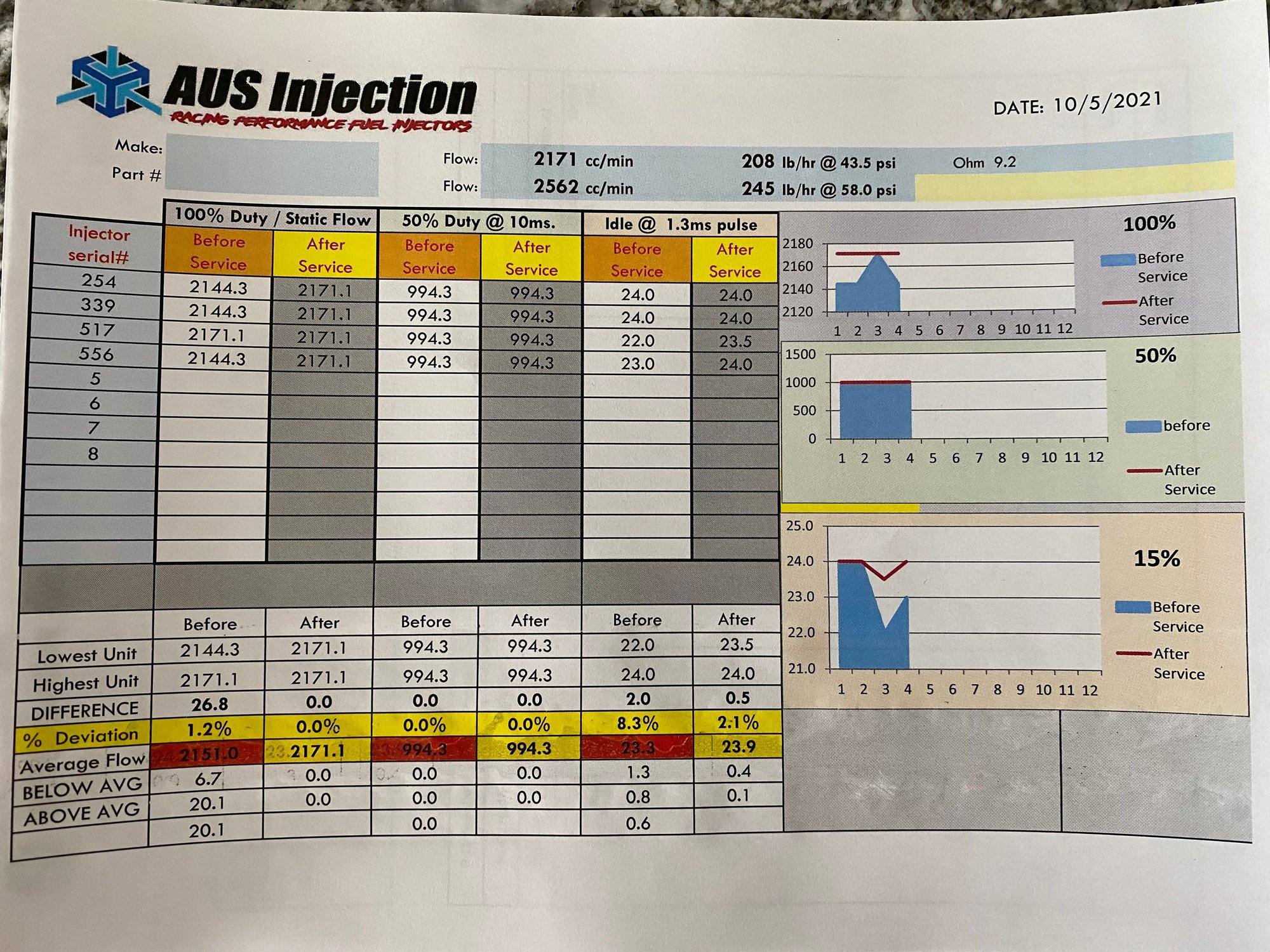 Engine - Intake/Fuel - Injector Dynamics ID2000 Injectors - Used - 2003 to 2006 Mitsubishi Lancer Evolution - Gilbert, AZ 85298, United States