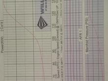 baseline 93oct  we measure in KW in OZ so its 330hp it should be 490hp at 33psi
