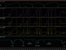 Typical Evo 4G63 data from racing. Oil Pressure (bottom) drops on the exit of every RH corner.