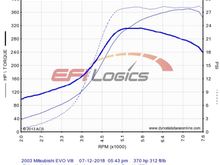 Tuning session results July 2018