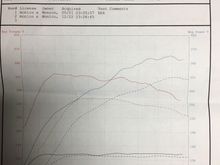 Got tuned and for a stock clutch I’m happy with these numbers. Next on the list a better clutch.