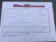 Made 511@22 psi on pump 92. corn coming soon!