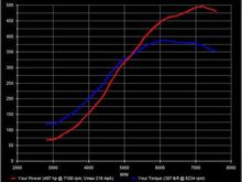 35r DLL from MellonTuning.com
93 octane pumpgas / 27psi