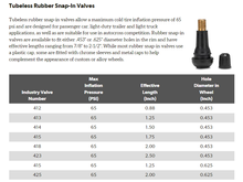 ^Tire Rack valve stem size chart. Source: What Are The Tire Valve Stem Types, Components, & Uses?