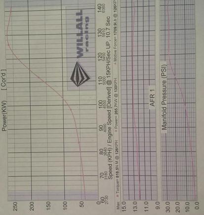 baseline 93oct  we measure in KW in OZ so its 330hp it should be 490hp at 33psi