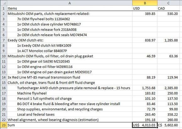 ^ 5MT Evo X clutch replacement cost break down