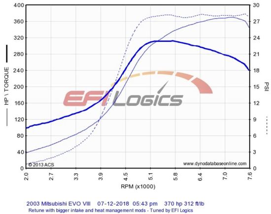 Tuning session results July 2018