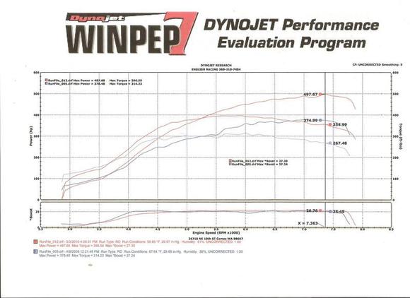 Red line is E85
Blue is pump gas