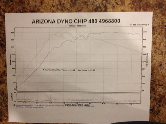 dyno 6 29
