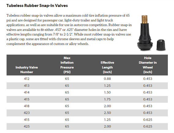^Tire Rack valve stem size chart. Source: What Are The Tire Valve Stem Types, Components, & Uses?