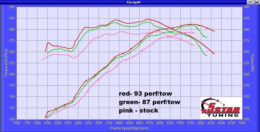 3.5 EB low end power - Page 4 - Ford F150 Forum - Community of Ford