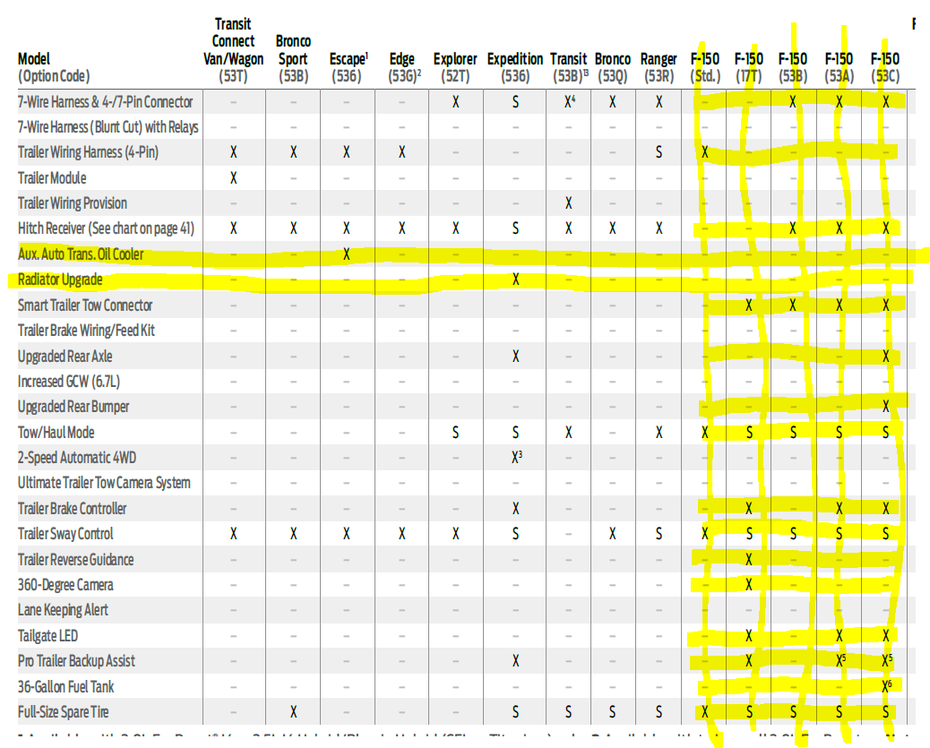 2014 Ford F150 Tow Capacity