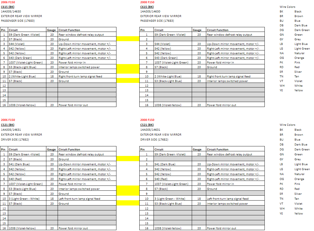 mirror swap - Ford F150 Forum - Community of Ford Truck Fans