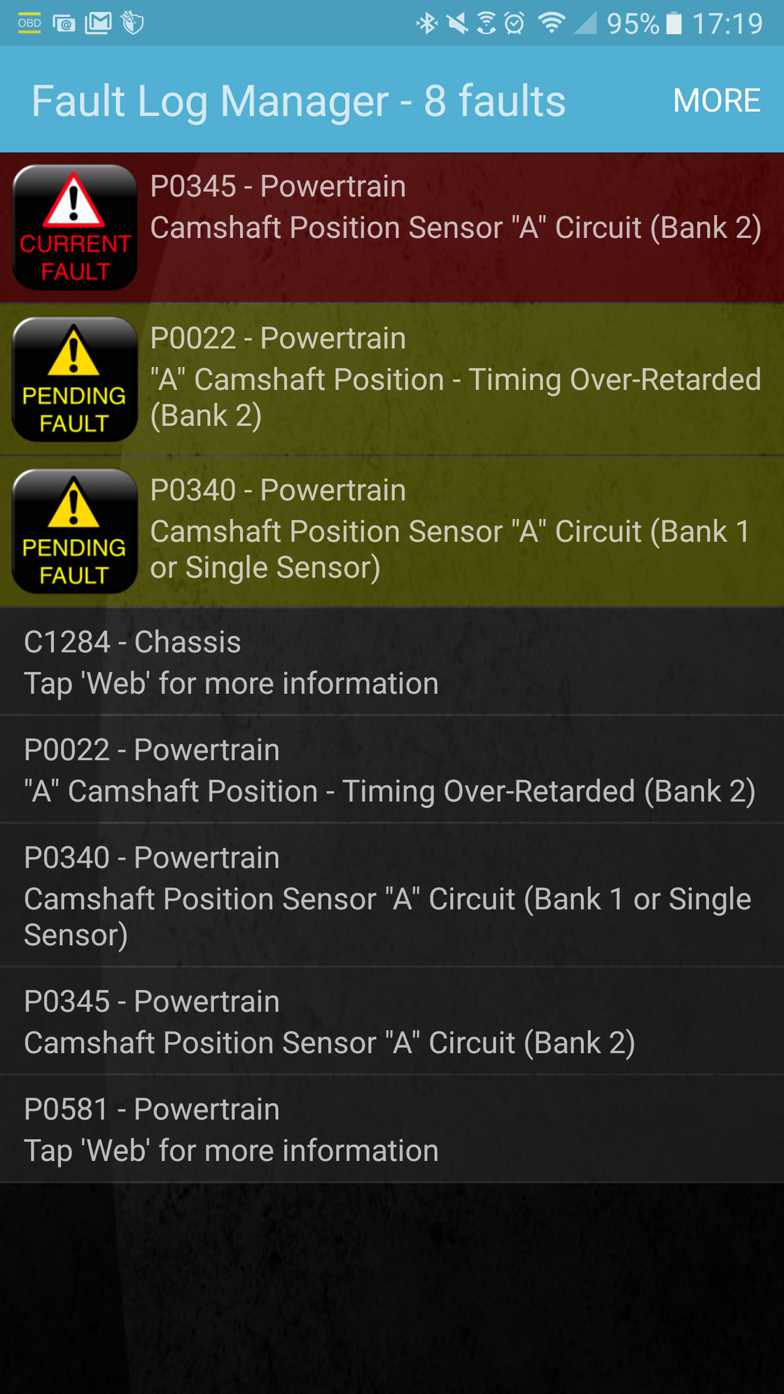 LOW Oil Pressure Warning Ford F150 Forum Community of Ford Truck Fans