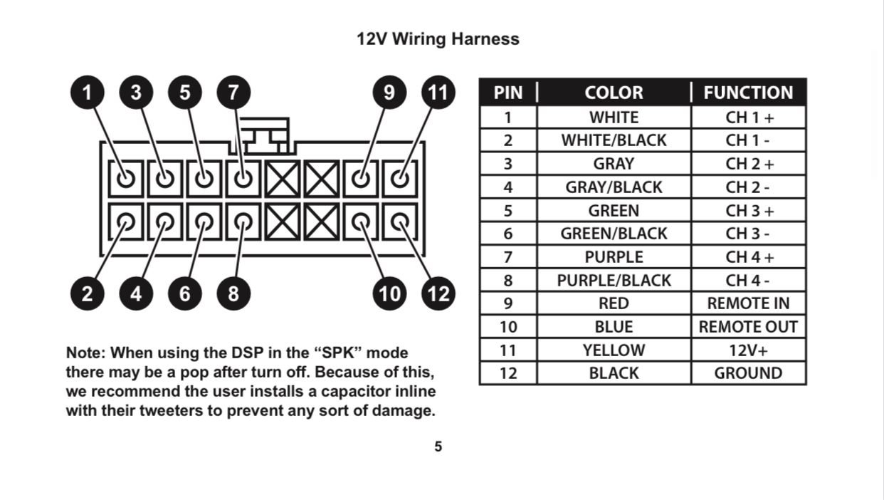 Where are the tweeter output wires for a 7 speaker Sync 3 stereo