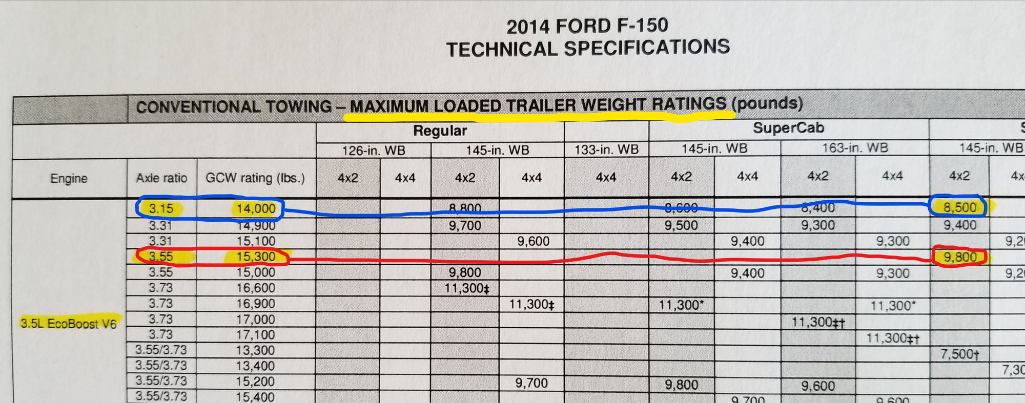 2014 F150 Payload Chart