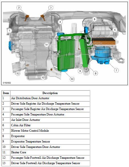 Directing HVAC Airflow between Defrost, Panel and Floor Vents - Ford ...