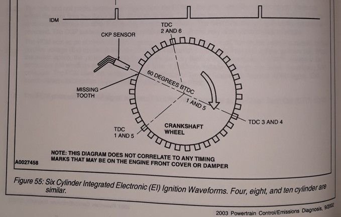 No TDC mark on my balancer