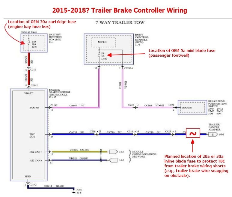 What IC chip ? My Fix trailer brake module fault due to trailer brake