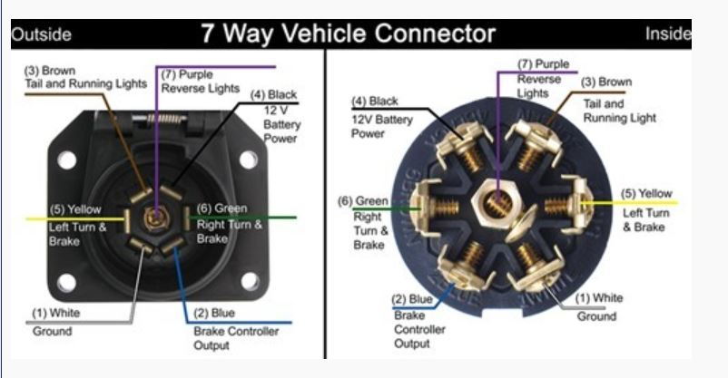 Wiring LED's to 7pin trailer connector - Ford F150 Forum - Community of 2018 F150 7 Pin Wiring Diagram