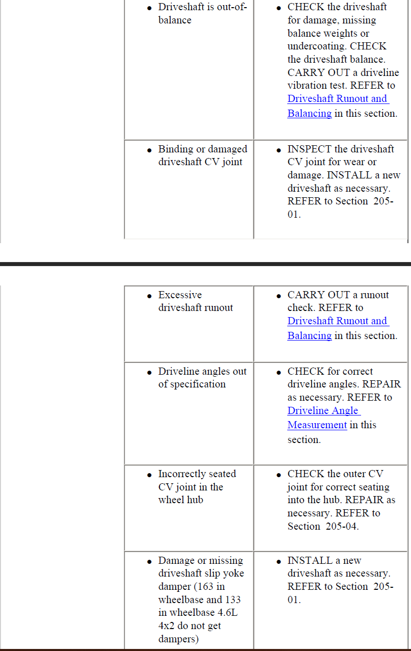 Help identifying vibration over 80mph only when in the throttle Ford