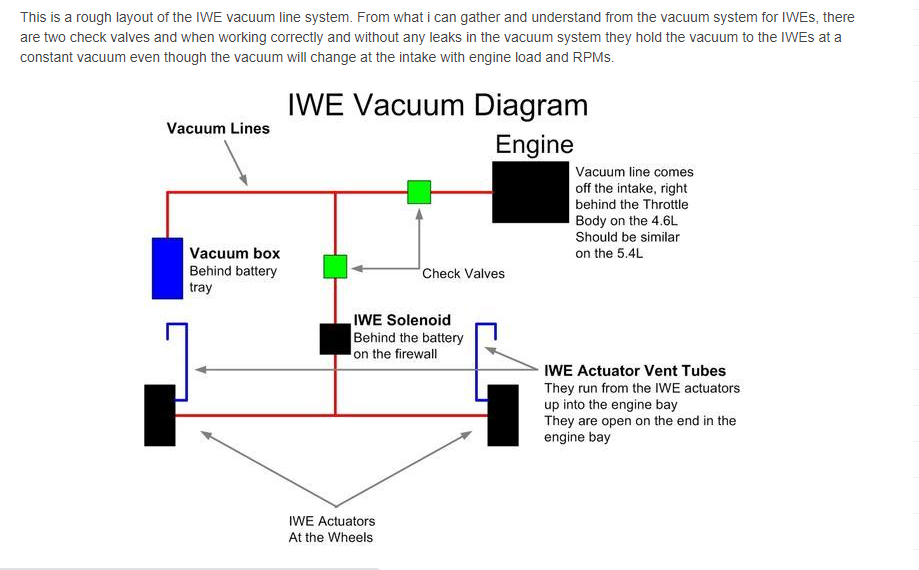 IWE check valves, exactly where/how many? Ford F150 Forum Community