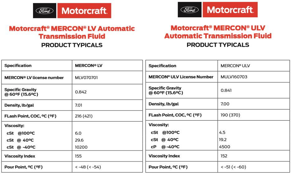  Mercon Ultra Low Viscosity Fluid Automatic Transmission Fluid  for 2017 F-150 : Automotive