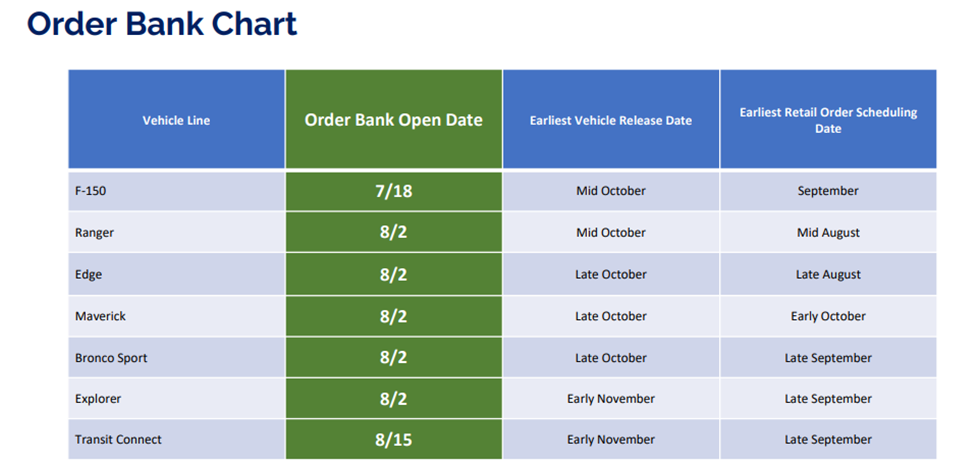2023 F150 Order Banks - Bank Info
