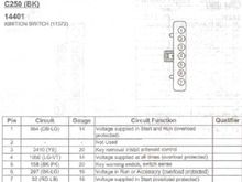 Ignition Switch on Truck Wiring Harness