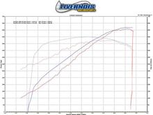 Camaro 6.2 Procharged Verses Twinscrew
