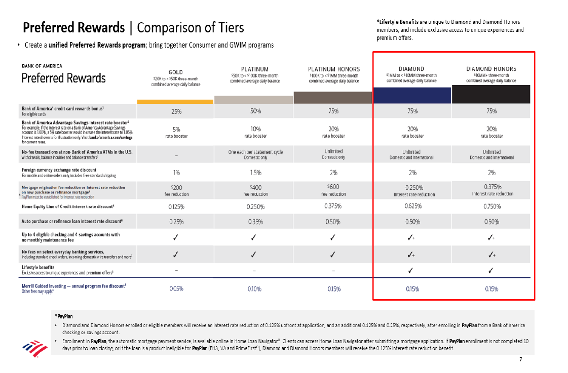Ihg rewards club. Начисление баллов. Баллы rewards. Как получить баллы. Баллы rewards.