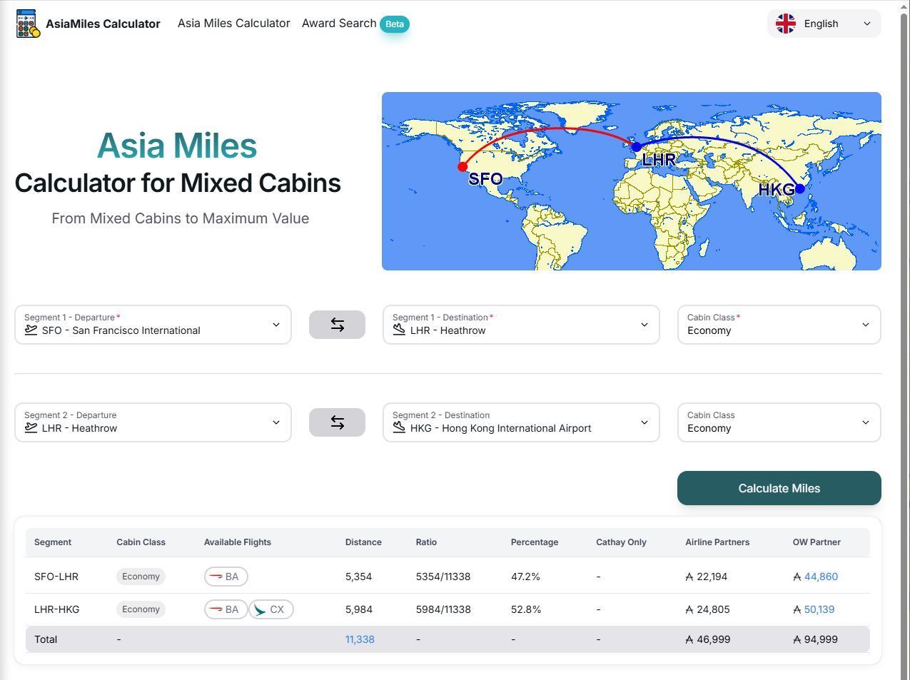 for example SFO LHR HKG is showing 47k