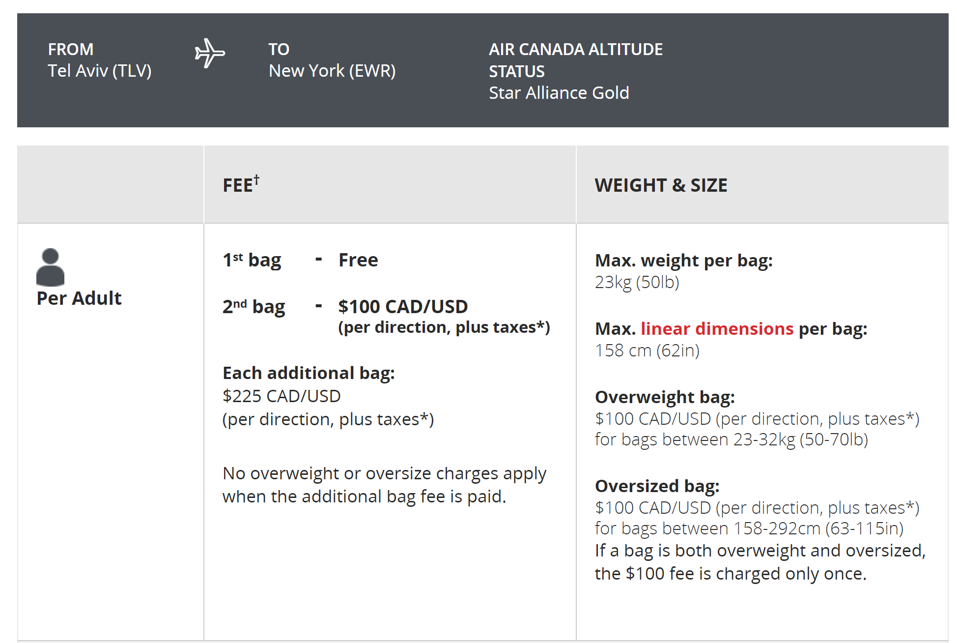 United Platinum G Baggage Allowance On Ac Flight Flyertalk Forums,Valentine Decorating Ideas