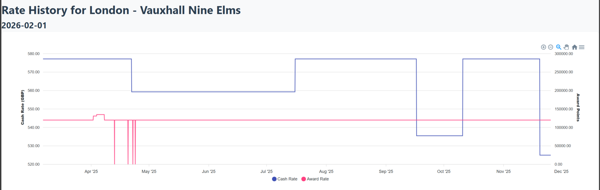 The IHG Forum Lounge Thread - chatter, nonsense and non-specific ...