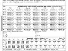 In the wet it gets even more compromising. The last two tables are landing and approach weight limits.