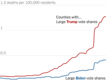 The Trump death march continues on.  
