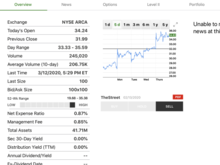 Cramer says sell
