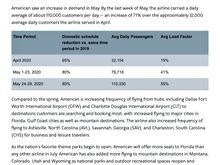 New schedules to be published 7 Jun 2020