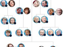Interesting graphic about the line of succession