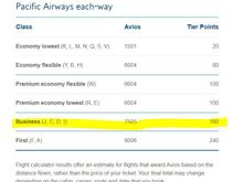 Screenshot from BA webpage, avios calculator for flight London / HK with Cathay Pacific