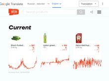Inflationary prices displayed