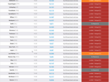 Red =  at least 60 minutes late. Most of those flights were delayed much longer than that. 