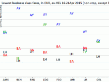 Discounted/restricted Euro-J fares to selected destinations ex-HEL