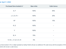 AA CX earn rate