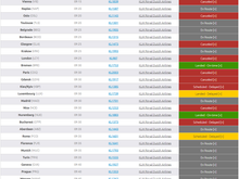 Most of the flights shown as en route are running 20 to 60+ minutes late.