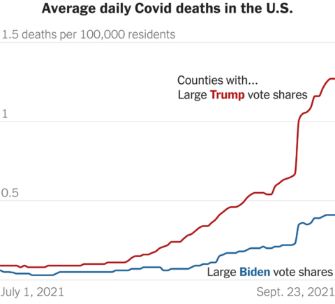 The Trump death march continues on.  
