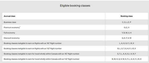 Air Canada's booking class guide for SP accrual