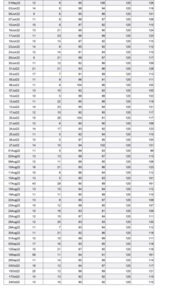 Blocktimes (2/3)